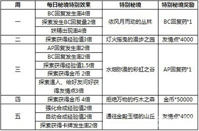 澳门天天彩正版资料,安全设计解析说明法_WHW38.825经典版