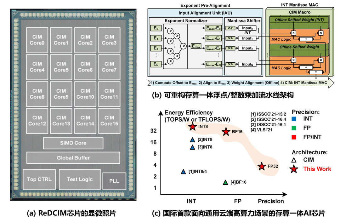 技术转让 第611页