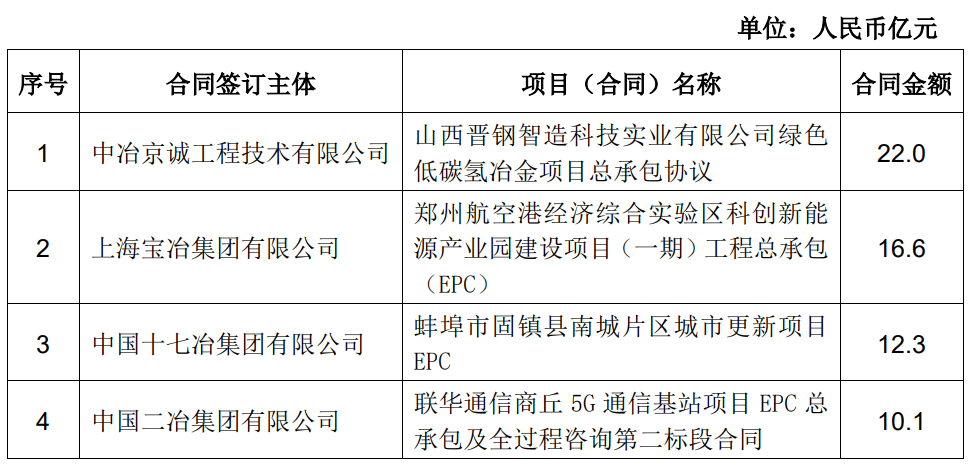中冶瑞木最新动态更新，最新消息一览📣🌱