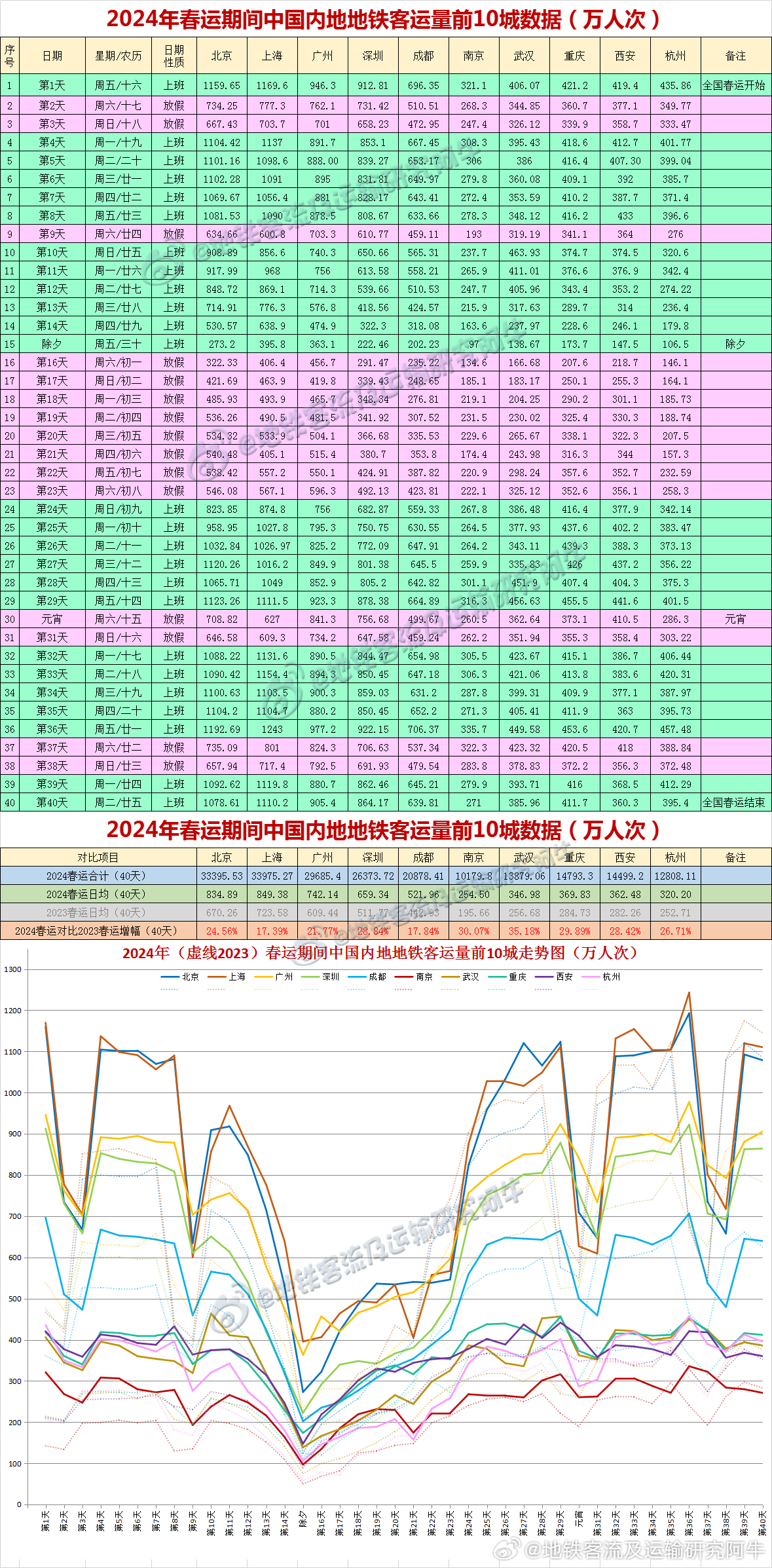 新澳今期开奖结果查询表最新,科学数据解读分析_DHZ38.996可靠性版