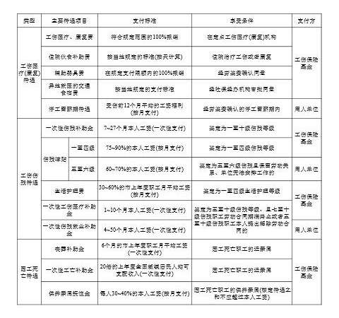 工伤历程与友情温暖,解读工伤鉴定标准最新标准与小明的故事