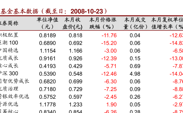 今日001028基金净值更新,一段友情与陪伴的感人故事揭示最新净值