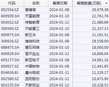 惠博普解禁最新消息及影响与前景深度分析