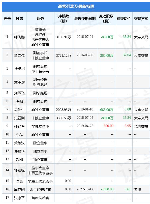 宜通世纪重组最新动态,时代融合与行业重塑