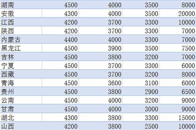 警察工资涨幅最新消息,增长38%!