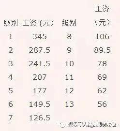 2025年部队涨工资最新消息,全身心数据计划_SNX97.371教育版