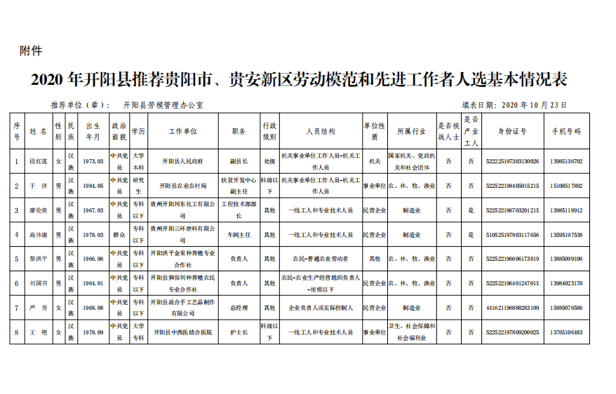 开阳县2016年人事任免,时代印记与深远影响的最新动态