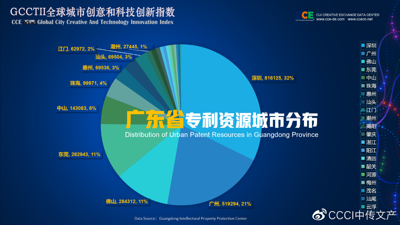 广东二八免费提供资料,实地数据评估分析_CTR23.106强劲版