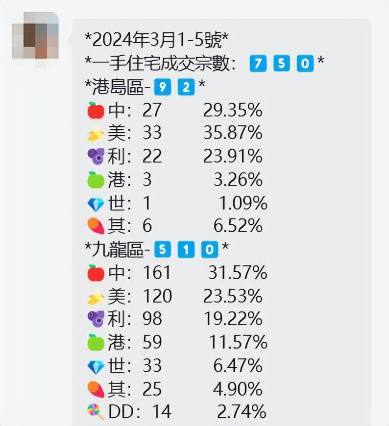 香港最准100%中特资料,统计数据详解说明_FPH93.627养生版