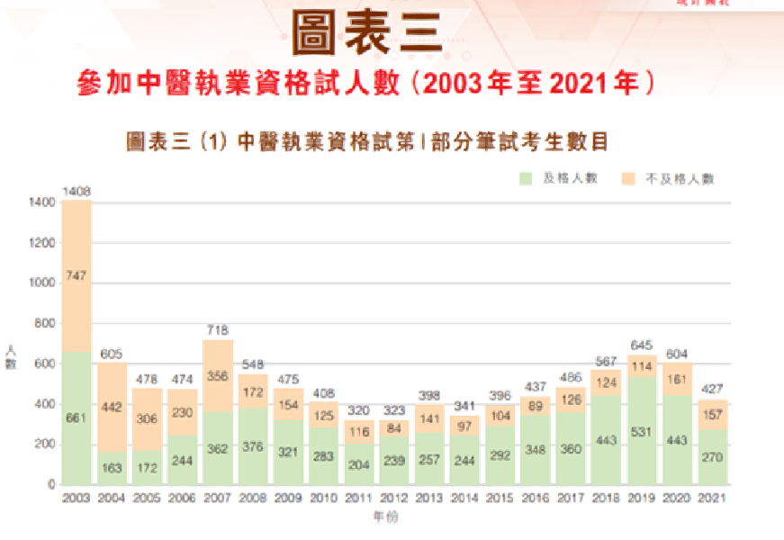 香港最准100%中特资料,统计数据详解说明_FPH93.627养生版