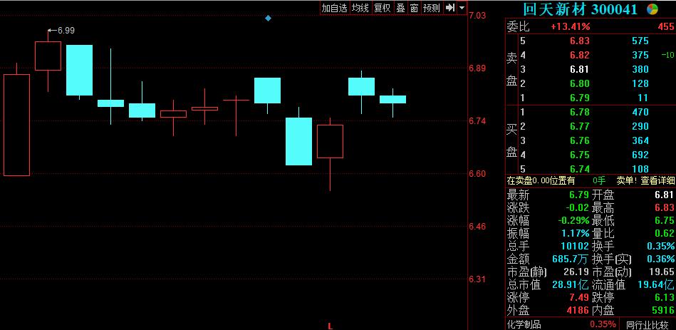 回天新材股票最新动态解析,如何获取并分析股市消息详解