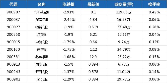 ST南电A最新消息与行业重磅动态展望