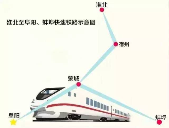 淮北高铁规划新进展,速度与激情展现自信成就的未来