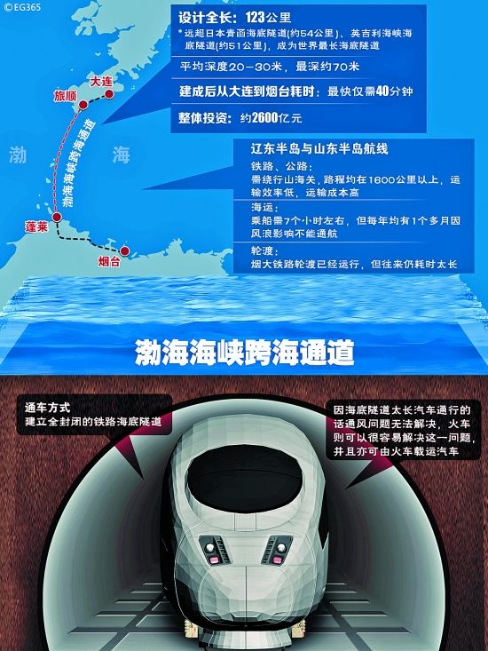 中韩海底隧道最新动态,连接未来的希望之桥