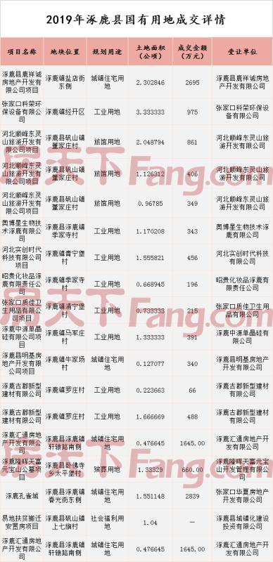 涿鹿高铁新城最新动态更新