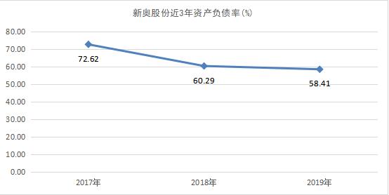 新奥开奖走势图,详情执行数据安援_HKM97.516数字版