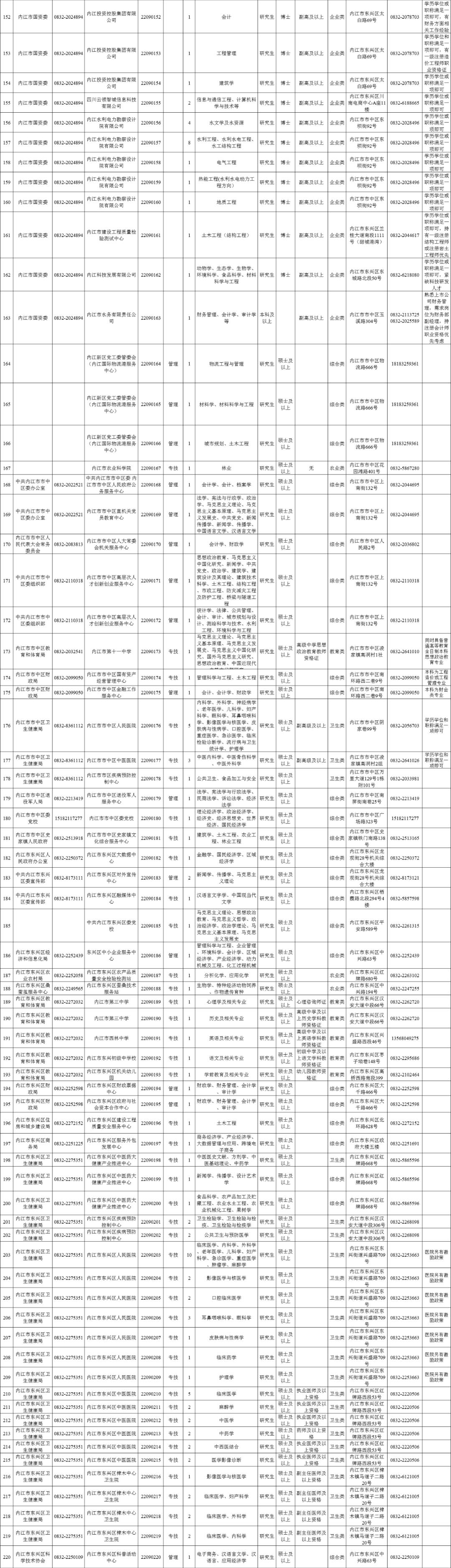 内江人才网最新招聘信息详解,招聘步骤指南与资源更新动态通知