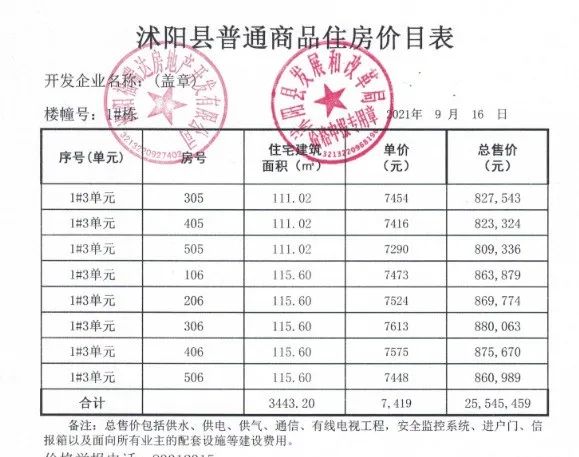 沭阳县好地段最新房价解析及趋势预测