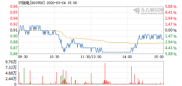 ST锐电重组最新动态,深度解析其与影响