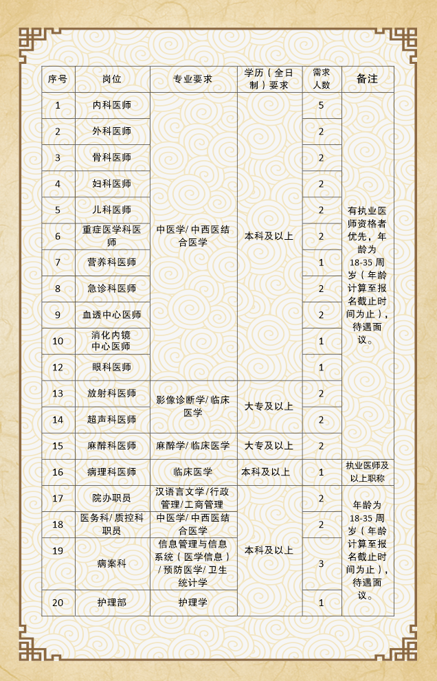 阳江中医院最新招聘启事发布