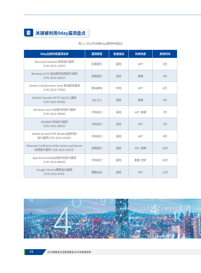 2024全年资料免费大全一肖一特,网络空间安全_OZG97.580量身定制版