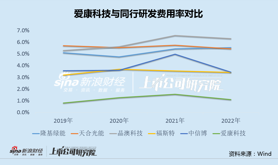 爱康科技重组最新消息,实时更新解释介绍_VCI23.646显示版