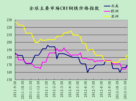 钢铁价格最新行情走势图揭秘,小巷中的隐秘宝藏!