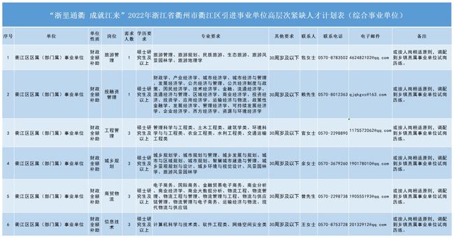 衢江招聘网,最新招聘信息,时代人才汇聚平台