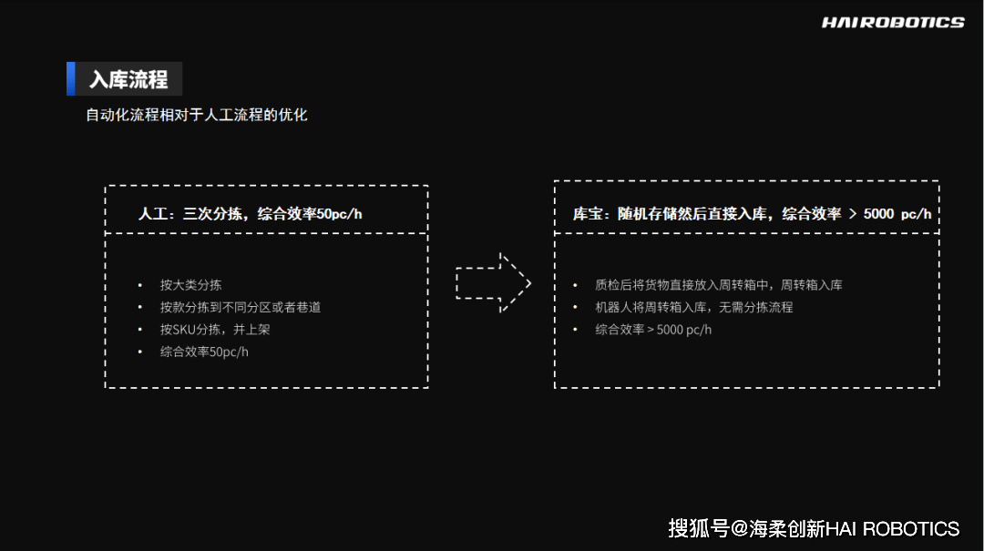 7777788888跑狗玄机图,快速解决方式指南_OEZ41.676清新版