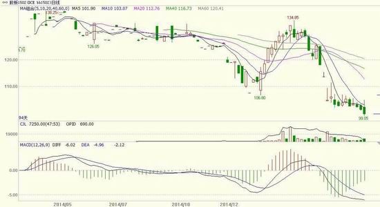 电子产品研发 第585页