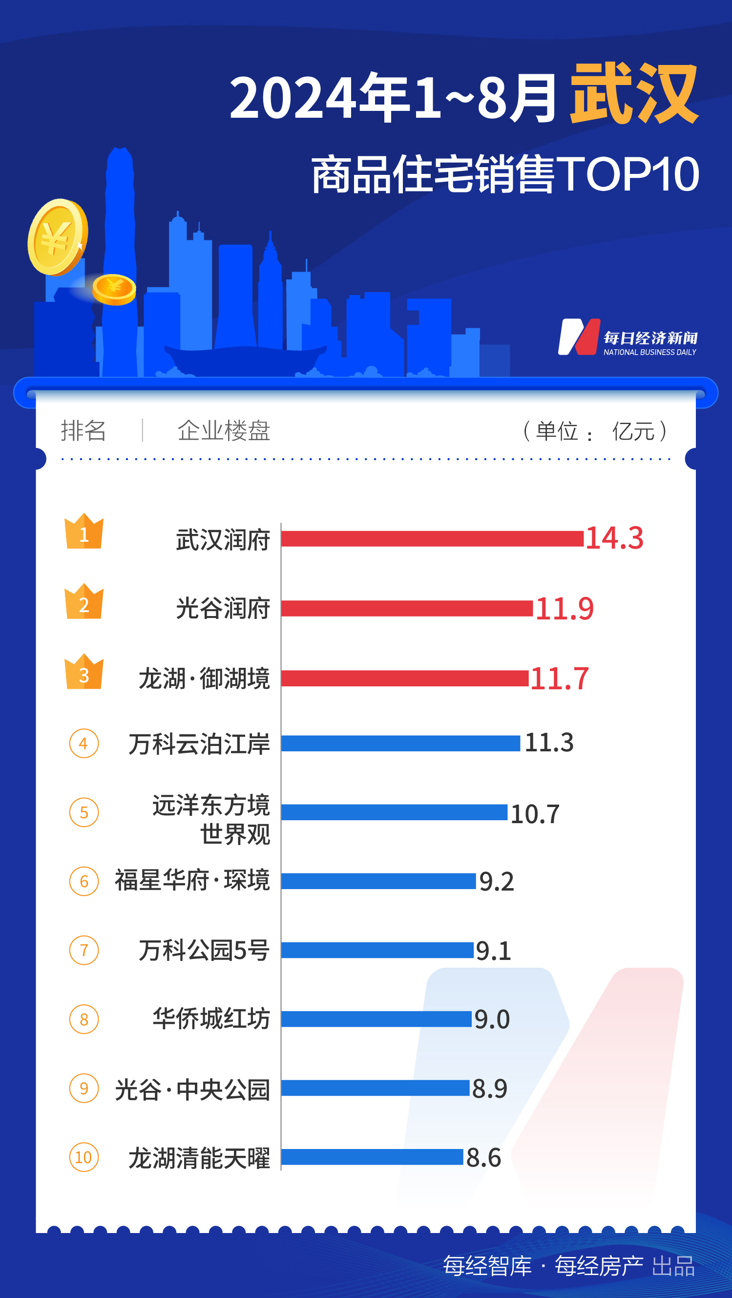 电子产品研发 第584页