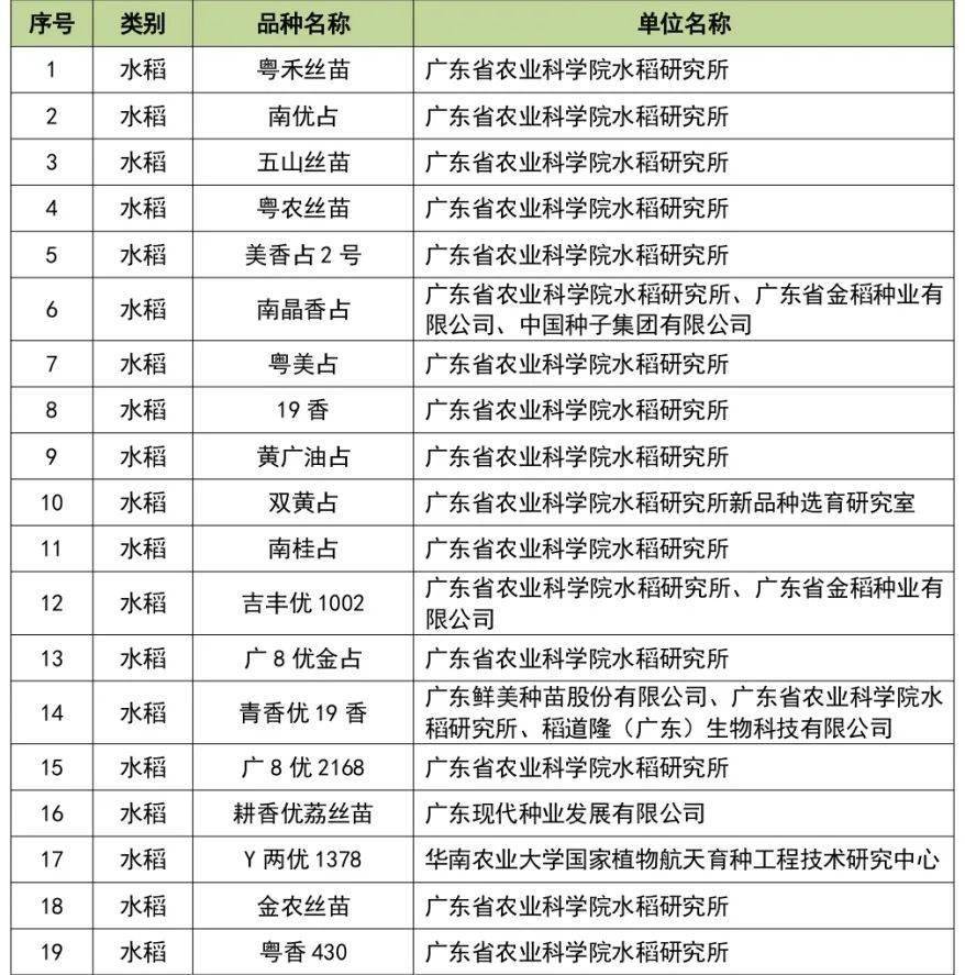 广东二八网站资料站,水产基础医学_PAG23.224通行证版