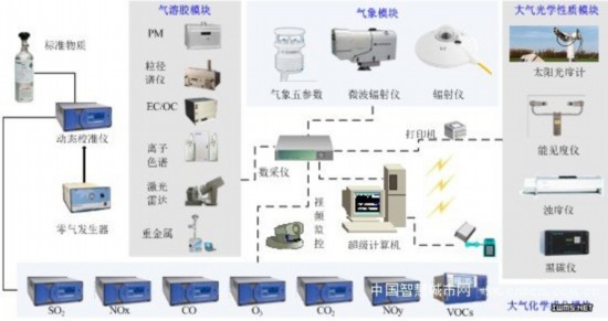 澳门2码中特,解答配置方案_RYC93.167投影版