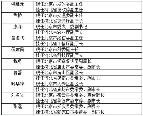 河北任免24名厅级干部,深入登降数据利用_LIE41.177抗菌版
