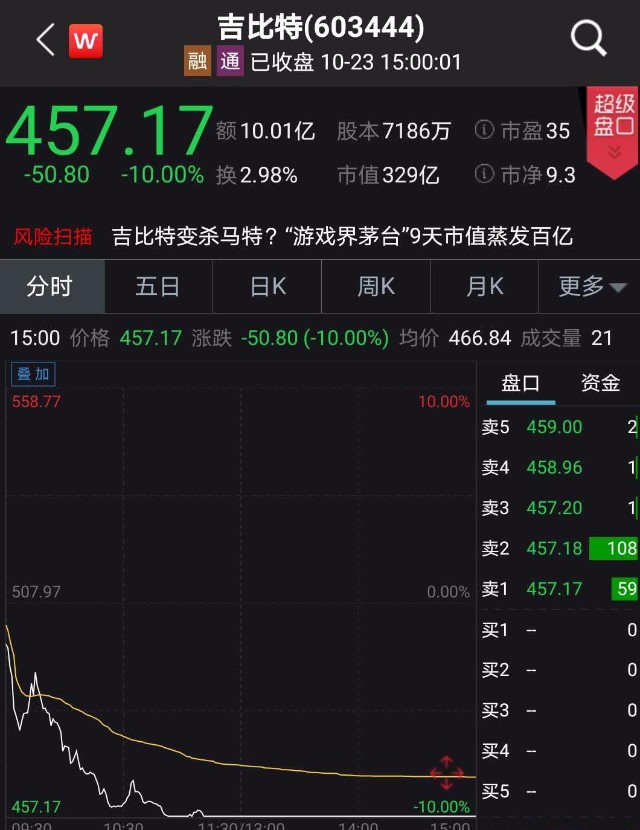吉比特股票最新消息全面解析与动态更新