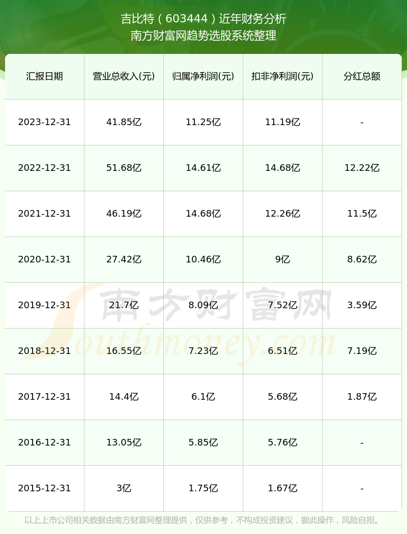 吉比特股票最新消息全面解析与动态更新