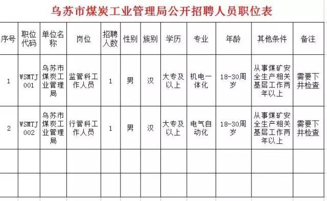 乌苏最新政府招聘信息,变化、学习与自信的力量驱动人才招募与成长之路