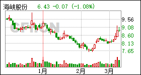 海峡股票最新消息传闻汇总