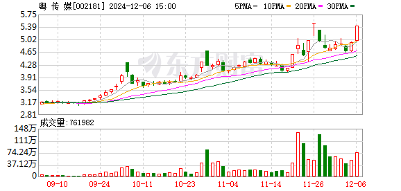 粤传媒股票最新动态全面解析