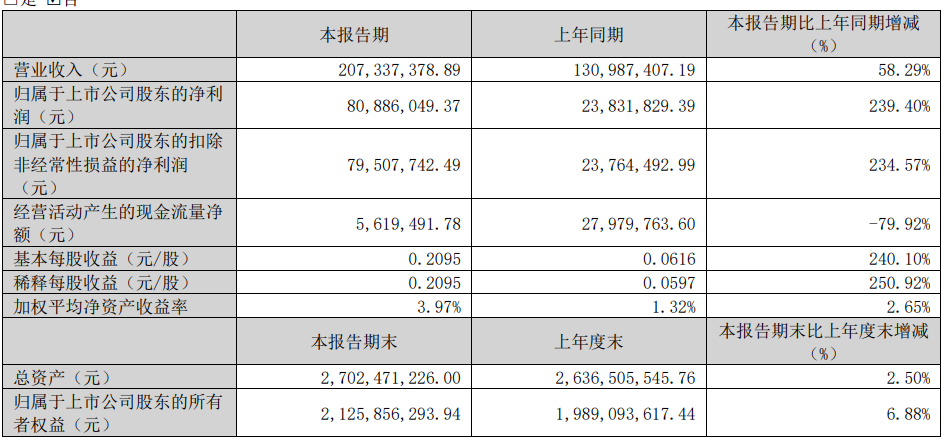 2024年最新最准资料,轻工技术与工程_ZMP83.513改进版