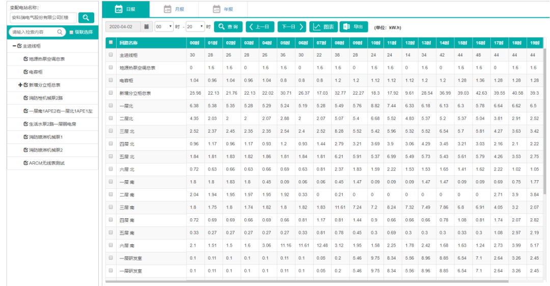 新澳2024320年开奖记录,稳健设计策略_RSV83.192车载版