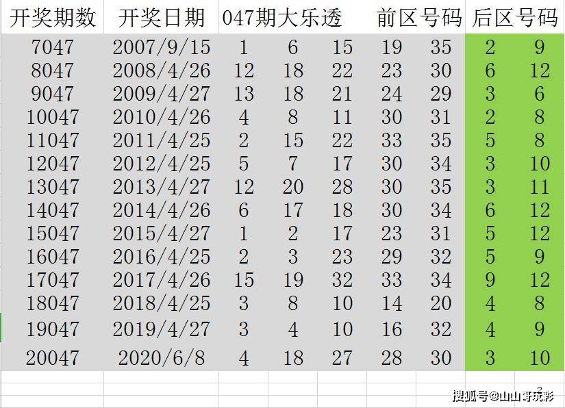 奥门六开奖号码今晚资料,仿真方案实施_GTR9.669服务器版