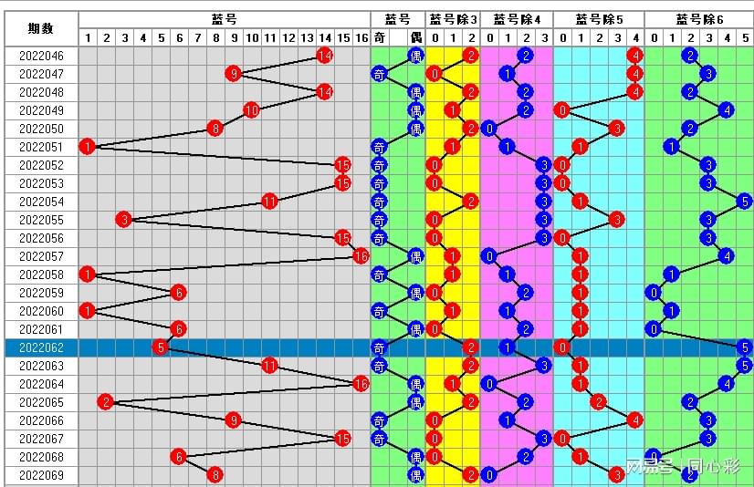 奥门六开奖号码今晚资料,仿真方案实施_GTR9.669服务器版
