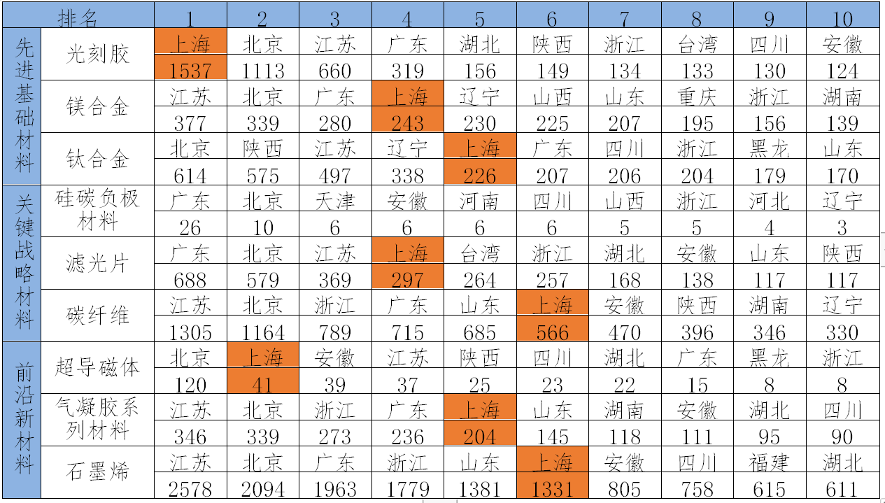 2024新澳天天资料免费,全面数据分析_MXX9.354炼肉境