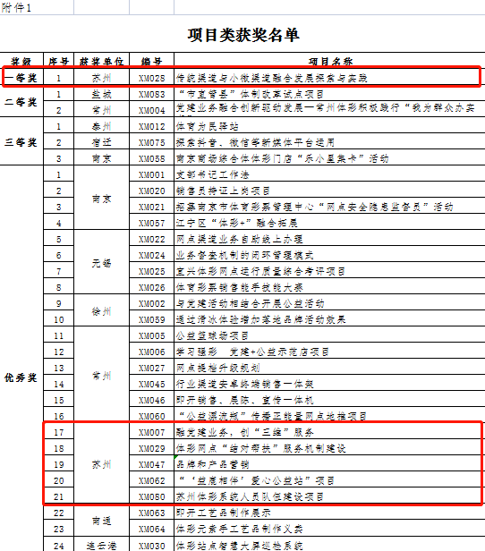 新澳门彩最新开奖记录28鼠,创新解释说法_UVW9.841兼容版