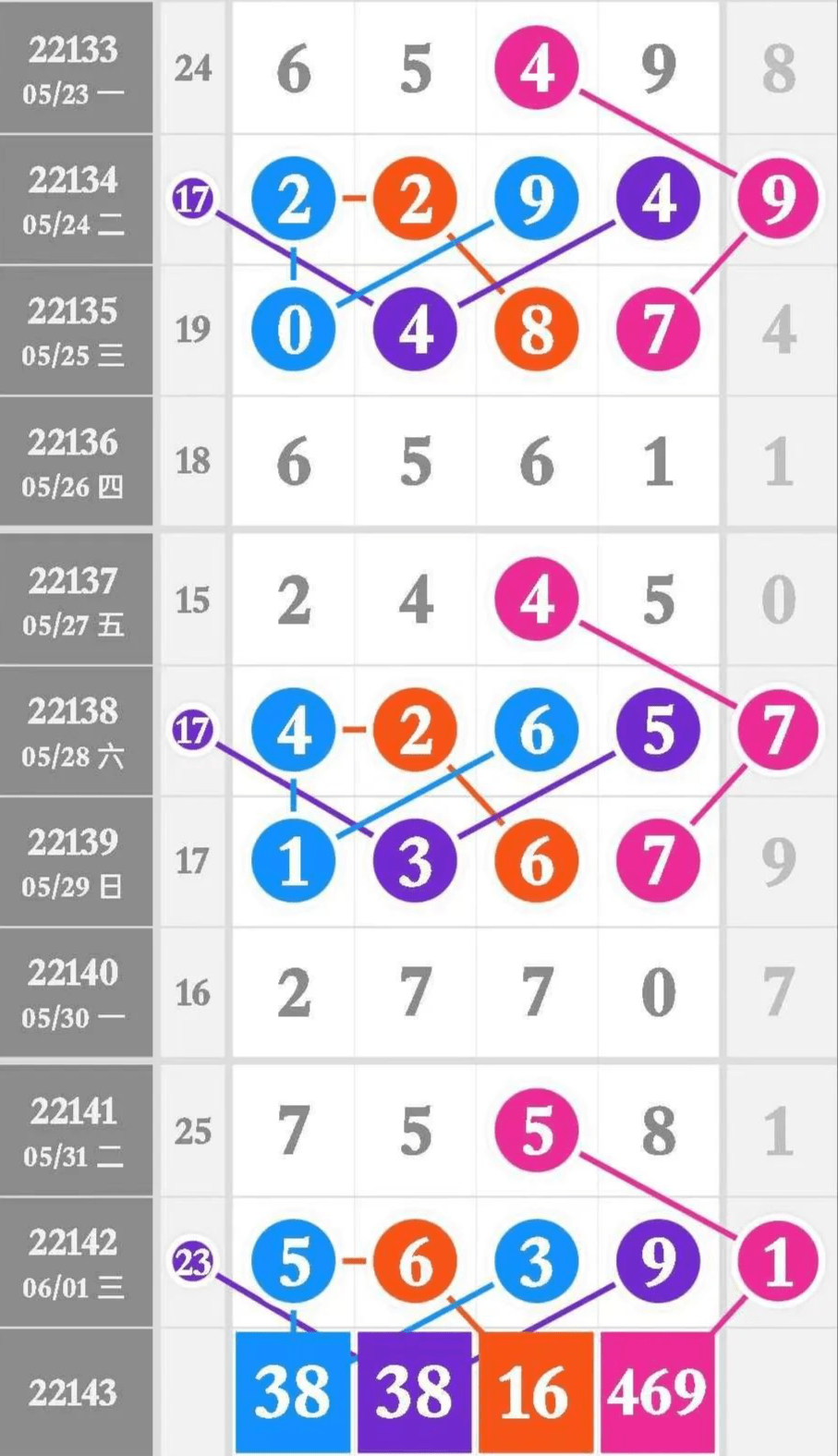 7777788888一肖一码,策略调整改进_RIN58.361体现版