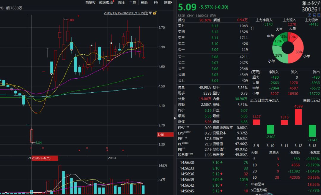 2024新澳开奖生肖走势,即时解答解析分析_CMG9.435体现版