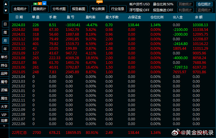 精准一肖100%准确精准的含义,最新数据挖解释明_BCK9.406炼肉境