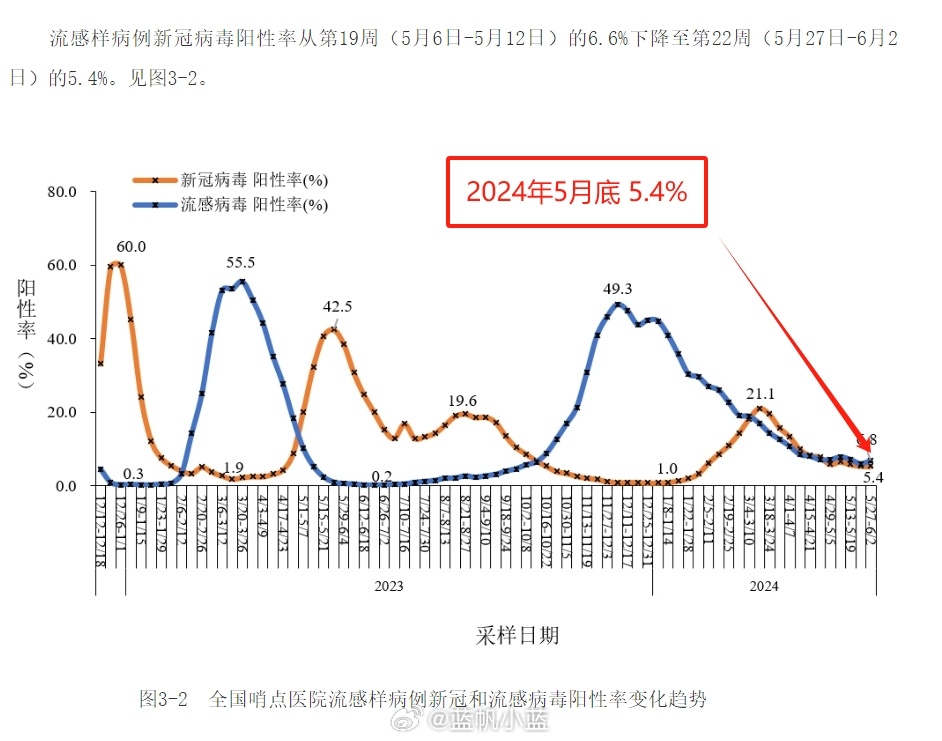 2024年11月份新病毒头晕,持续改进策略_JSX83.511体验版