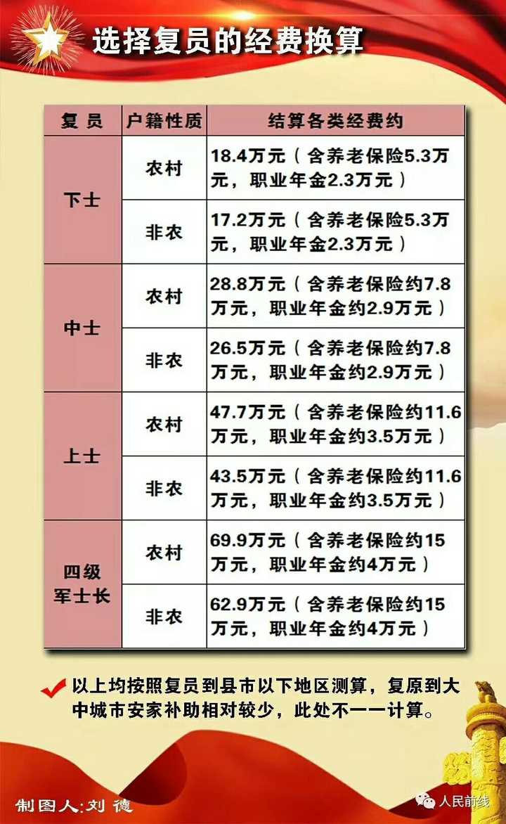 军人涨薪最新消息官网,实地数据验证_CQV83.290安静版